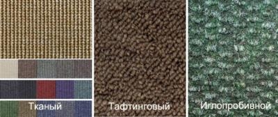 Osnovnye tehnologii izgotovleniya kovrolina